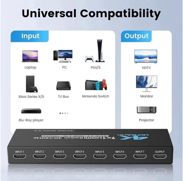 Alt view image 3 of 7 - 4K@60Hz HDMI Switch 7 in 1 Out 4K@60Hz, HDMI Splitter with Remote 7 Port HDMI Switcher Selector Support 3D 4K HDR HDCP2.2 Compatible with PS5/4/3 Xbox Nintendo Switch TV Fire Stick