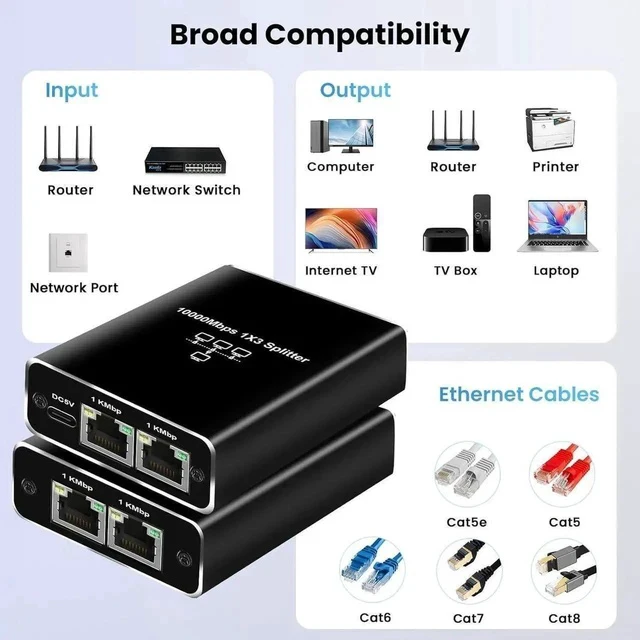 Alt view image 4 of 7 - 1 to 3 Gigabit Ethernet Splitter, 1000Mbps RJ45 Network Extender with USB Power Cord, Supports 3 Devices Online at Once, Compatible with Cat5/Cat5e/Cat6/Cat7/Cat8 Ethernet Cables