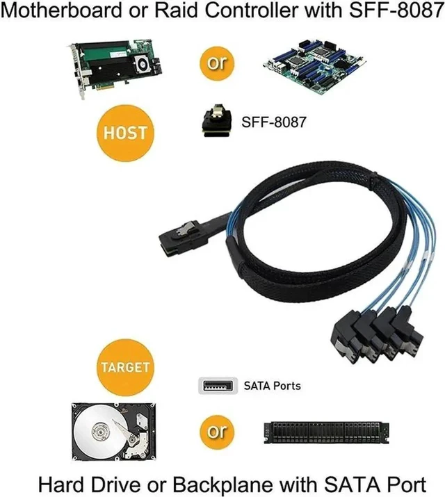 Alt view image 3 of 4 - 0.5M Internal Mini SAS Breakout Cable, SFF-8087 36Pin Controller to 90° 4x 7Pin SATA Forward Target Cable with Net Jacket