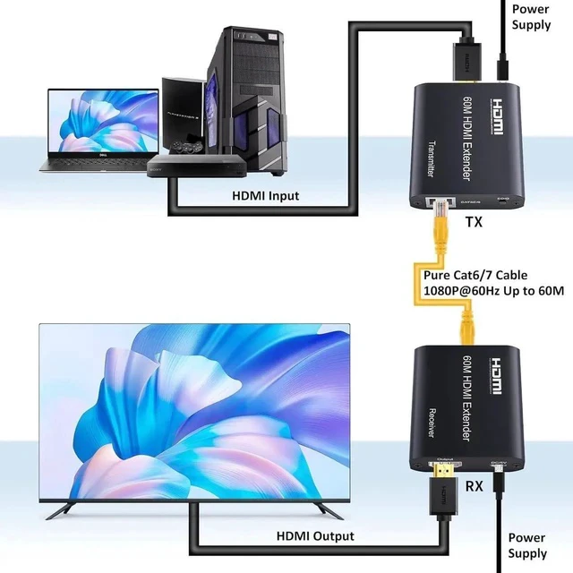 Alt view image 6 of 6 - HDMI Extender Over Cat5e/6/7 196ft/60m, 1080p@60Hz UHD Udp Extender, 1 HDMI Over Ethernet, Supports HDCP 1.2 HDMI 1.3 EDID (Transmitter and Receiver)