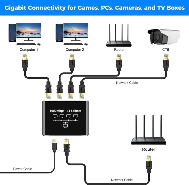 Alt view image 7 of 7 - 1 to 4 Gigabit RJ45 Ethernet Splitter, 1000Mbps Network Extender Adapter with USB Power Cord, Supports 4 Devices Online Simultaneously, Compatible with Cat5/Cat5e/Cat6/Cat7/Cat8 Cables
