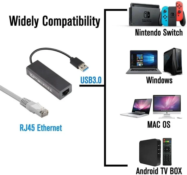 Alt view image 9 of 12 - AJMRTC Aluminum Shell USB 3.0 to Gigabit Ethernet Adapter, ASIX AX88179 Chipset 1000Mbps RJ45 LAN Dongle, Driver-Free Plug & Play for Network Switch, Windows PC, MacBook Laptop