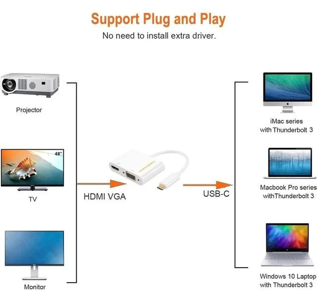 Main image of 2 Pack USB C to HDMI VGA Dual Display Adapter, Type-C Multiport Video Converter Compatible with iPhone 15 Plus/15 Pro Max, MacBook Pro, 2020 iPad Pro, Yoga 910, Surface Pro, Pixel