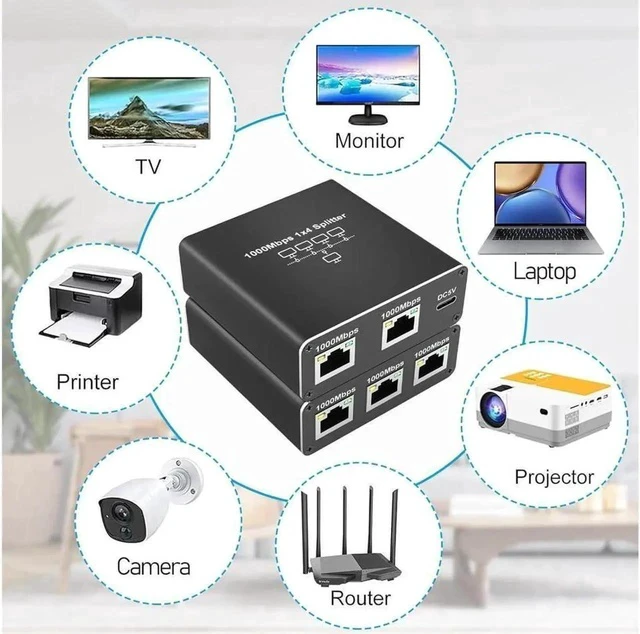 Alt view image 5 of 7 - RJ45 Gigabit Network Ethernet Splitter 1to4 Splitter, Suitable Super Cat5/5e/6/7/8,Cmpatible with ADSL,Hubs,TVs,Set-top Boxes,Routers,Computers Support 4 Devices Simultaneous Networking
