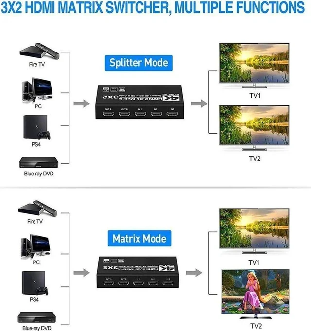 Alt view image 4 of 7 - 3x2 HDMI Matrix Switch 4K - 4K 60Hz RGB 4:4:4/8:8:8(Dolby ATMOS) 18Gbps, HDR10, Control via Remote 2xSPDIF Audio 2x3.5mm L/R Audio Audio Extractor, 3 in 2 Out Video Matrix Switch (OZJ5)