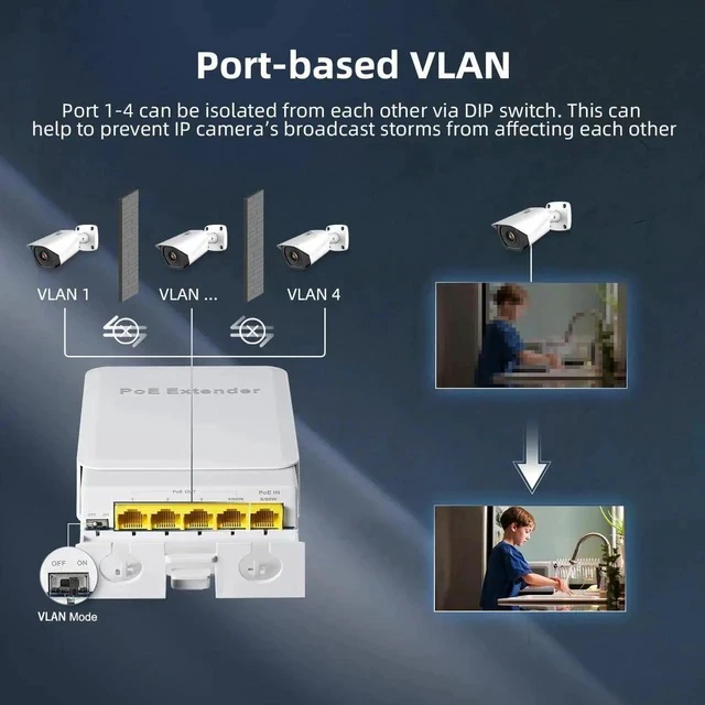 Alt view image 7 of 7 - Outdoor Gigabit PoE Passthrough Switch, 1 PoE in 4 PoE Out Extender, IEEE802.3af/at/bt PoE Powered 90W, 10/100/1000Mbps Ethernet, Wall Mount Waterproof Plug and Play