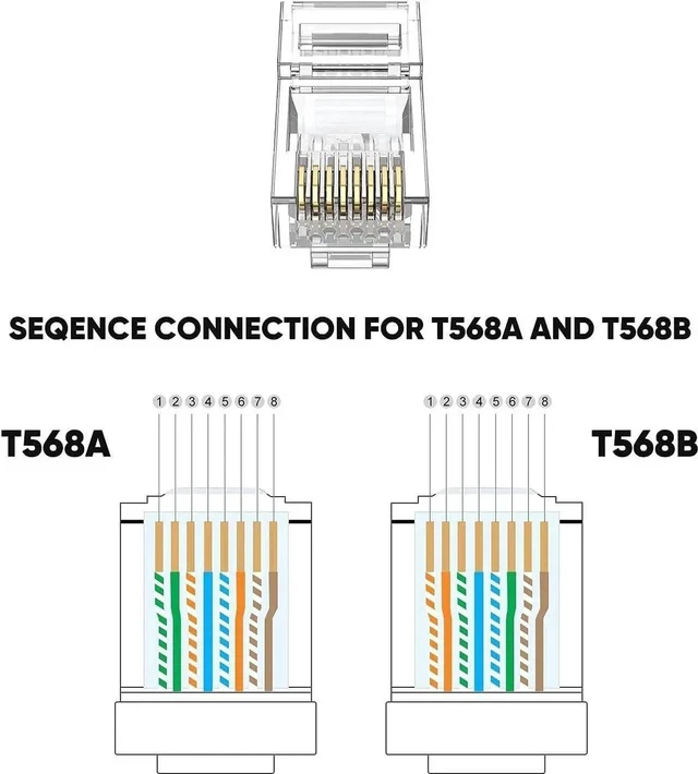 Alt view image 2 of 6 - 100 Pack Transparent Cat6 RJ45 Modular Plugs with Strain Relief Boots, 8P8C Ethernet Connector Ends for Cat5/Cat6 Solid & Stranded LAN Cables