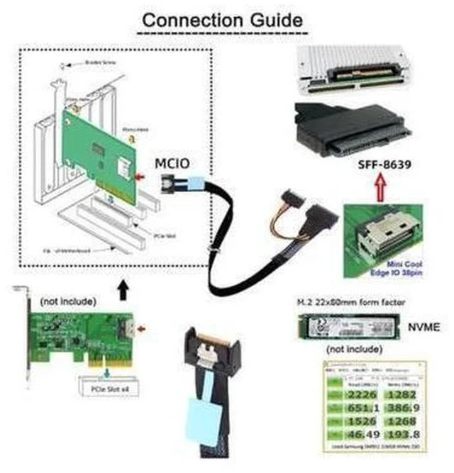 Alt view image 4 of 5 - AJMRTC PCIe Gen5 MCIO SFF-8654 4I to SFF-8639 U.2 NVMe SSD 100CM Cable with 15Pin SATA Power, SlimSAS High Speed Storage Wire for Enterprise RAID Card, Data Center Hot Swap Hard Drive Backplane
