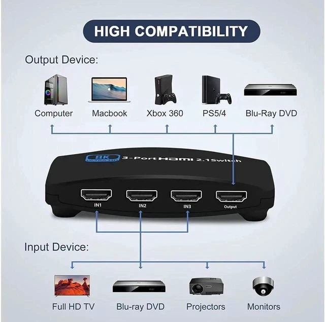 Alt view image 4 of 7 - 8K@60Hz 3x1 HDMI 2.1 Switch with Remote Control HDMI Switch 3 in 1 Out 3-Port HDMI Switcher Selector Supports 4K@120Hz 1080P@240Hz 1080P@120Hz for Fire Stick HDTV PS4/5 Game Consoles