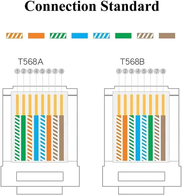 Alt view image 7 of 7 - RJ45 Connector Cat6 Cat5 Terminals Gold Plated 8P8C Ethernet Pass Through Plug(100Pack)