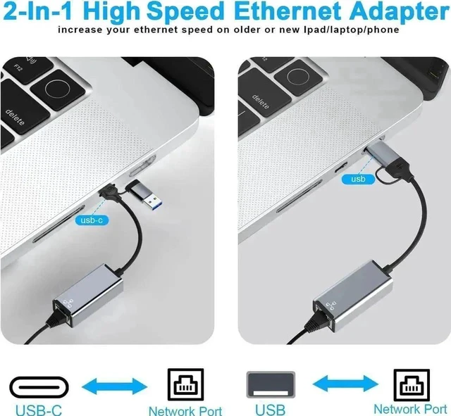 Alt view image 3 of 7 - USB & Type-C Dual Port Gigabit Ethernet Adapter, 10/100/1000Mbps RJ45 LAN Network Converter, Compatible with Laptop, Galaxy S21/S20, iMac, Dell XPS, MacOS