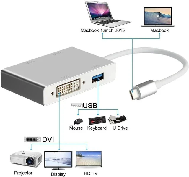 Alt view image 2 of 7 - USB C to HDMI 4K Adapter, USB 3.1 Type-C Hub to HDMI DVI 4K VGA USB Adaptor Converter (Thunderbolt 3 Compatible), USB-C to HDMI DVI 4K VGA USB Adaptor Converter for 2016/2017/2018 MacBook