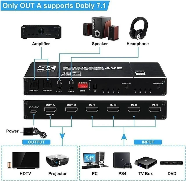 Alt view image 2 of 7 - 4x2 HDMI Matrix Switch 4K - 4K 60Hz RGB 8:8:8(Dolby ATMOS), 18Gbps, HDR10, Control via Remote, 2xSPDIF Audio, 2x3.5mm L/R Audio Audio Extractor, 4 in 2 Out Video Matrix Switch (OZJ1-1)