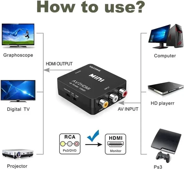 Alt view image 4 of 5 - RCA to HDMI Converter, 1080P AV to HDMI RCA Composite CVBS Video Audio Converter Adapter Supporting PAL/NTSC for Xbox/PS2/Wii/SNES/N64/VHS/VCR/DVD