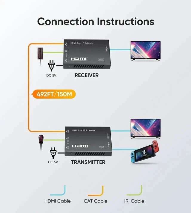 Alt view image 4 of 7 - HDMI Extender Over Cat 5e/6/7, Full HD 1080P Aluminum Alloy HDMI Over Ethernet Extender Balun Adapter with POC, EDID, Deep Color, Dobly Digital/DTS (500FT-1080P)
