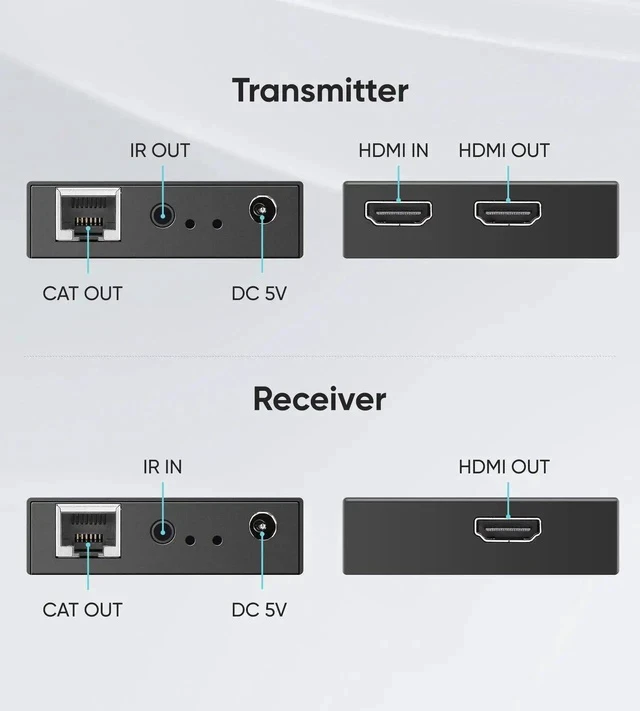 Alt view image 7 of 7 - HDMI Extender Over Cat 5e/6/7, Full HD 1080P Aluminum Alloy HDMI Over Ethernet Extender Balun Adapter with POC, EDID, Deep Color, Dobly Digital/DTS (500FT-1080P)