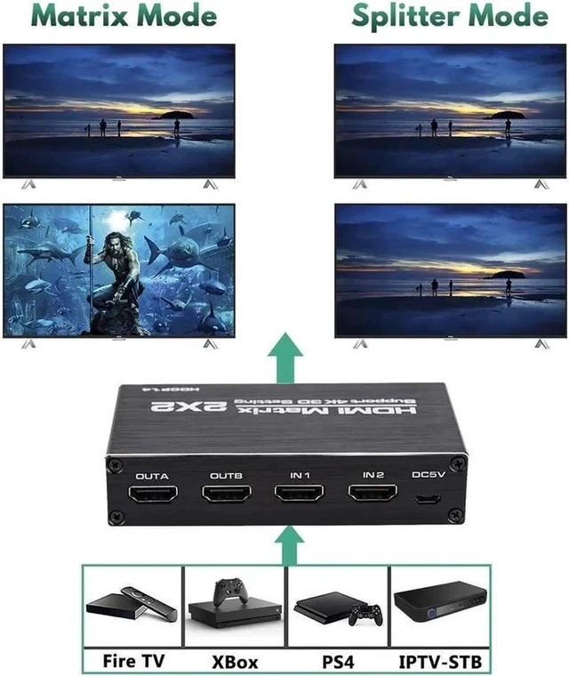 Alt view image 2 of 7 - HDMI Matrix 2x2 , 4K HDMI Matrix Switch 2 in 2 Out Switcher Splitter Box with IR Remote Control, Support Ultra 4K HDR,4Kx2K@60Hz, 3D, 1080PHDMI 2.0b, HDCP 1.4,YUV 4:2:0 (OZJ3)