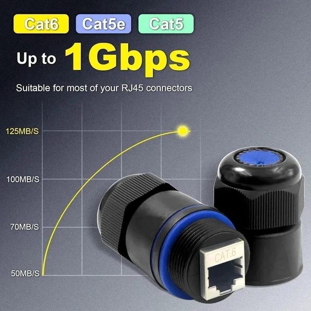 Alt view image 7 of 7 - 6 Pack Short Profile IP67 Waterproof Shielded RJ45 Inline Coupler, Cat5/Cat5e/Cat6 Outdoor PoE Ethernet Cable Extender Connector