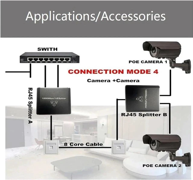 Alt view image 3 of 7 - 1 to 2 Gigabit Ethernet Splitter with USB Power Cord, 1000Mbps Active LAN Port Expander Supports Two Devices Online at The Same Time, Compatible with Cat5/Cat5e/Cat6/Cat7/Cat8 Network Cables
