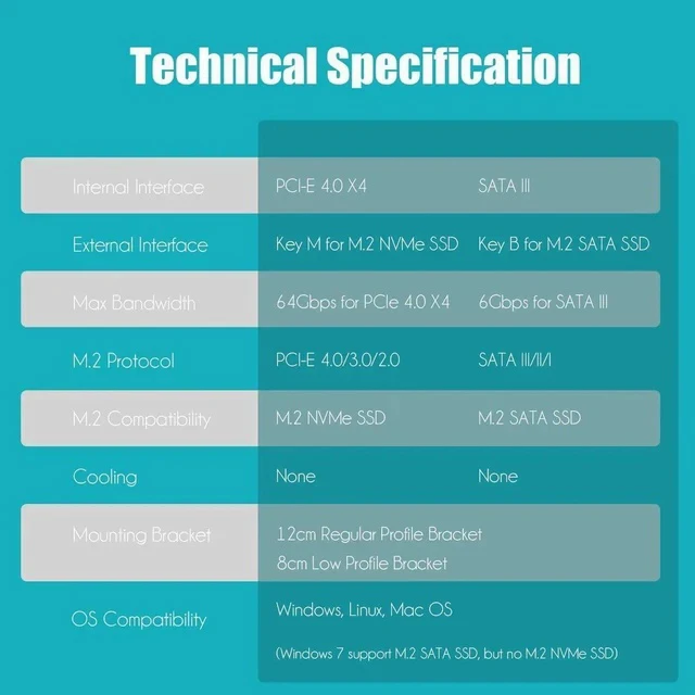 Alt view image 7 of 7 - PA12 Dual M.2 SSD PCIe X4 Adapter Without Heatsink for One M.2 NVMe SSD and One M.2 SATA SSD, Support PCIe 4.0 SSD and OS Boot from M.2 NVMe SSD