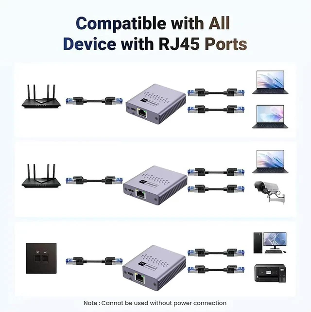 Alt view image 5 of 7 - 1 to 2 Gigabit RJ45 Ethernet Splitter with USB Power Cord, 1000Mbps 1-In 2-Out LAN Extender Adapter, Supports 2 Devices Online Simultaneously, Compatible with Cat5/Cat5e/Cat6/Cat7/Cat8 Cables