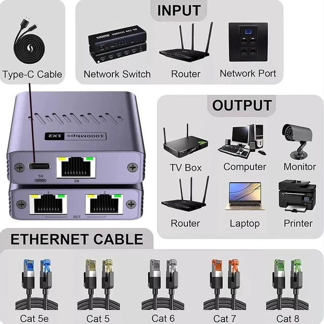 Alt view image 7 of 7 - 1 to 2 Gigabit RJ45 Ethernet Splitter with USB Power Cord, 1000Mbps 1-In 2-Out LAN Extender Adapter, Supports 2 Devices Online Simultaneously, Compatible with Cat5/Cat5e/Cat6/Cat7/Cat8 Cables