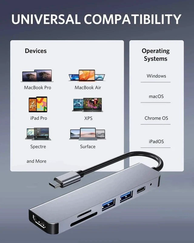 Alt view image 4 of 7 - USB C Hub 6 in 1 Multiport Adapter for MacBook Pro/Air Mac,with 2 USB 3.0 Ports,4K HDMI, 87W Pd Charging for iPad Pro/MacBook/Type C Devices,TF/SD Card Reader