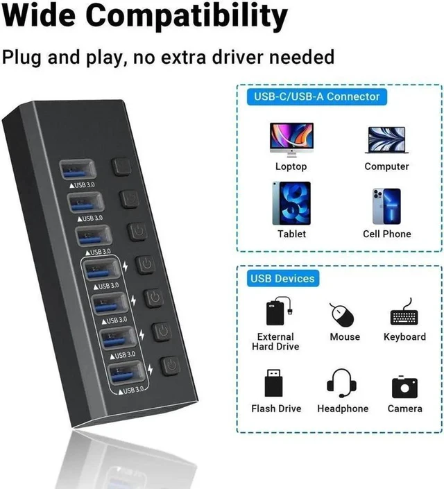 Alt view image 4 of 7 - USB-A Hub, 7 Ports Super High Speed USB 3.0 Hub Splitter with 4*USB 3.0 Smart Charging, Black Smart Fast Charger Powered USB Hub for Laptop, Mac, PC, Mobile HDD, Mulitple Devices
