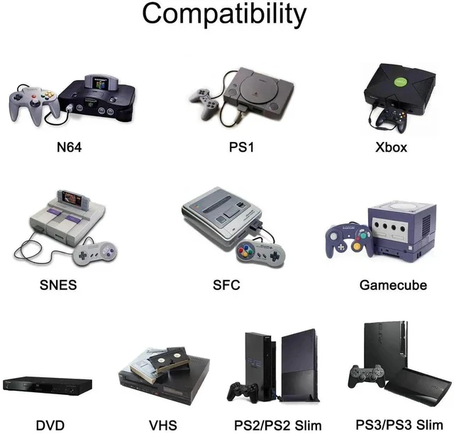 Alt view image 2 of 7 - 3 HDMI 2.0 + 1 RCA Input to 2 HDMI Output Converter Switch Splitter, Simultaneous Dual Display, Aspect Ratio 4:3/16:9 Adjustable, Compatible with N64, NGC, Wii, Xbox, PS2/3/4/5, Switch, Apple TV, Fire