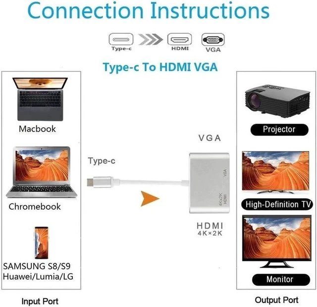 Alt view image 5 of 7 - Aluminum USB C to HDMI VGA Adapter for Surface Pro 7, MacBook Pro, Dell XPS 13, and More - Thunderbolt 3 Port Compatible, Silver