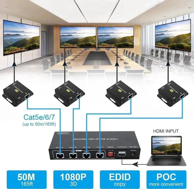 Alt view image 5 of 7 - HDMI Extender Splitter Up to 165ft 1 in 4 Out Over Cat5e or 6 or 7 Repeater Balun Ethernet Sender Transmitter Receiver Support 1080p EDID Presets POC is Only Need TX Power for Work