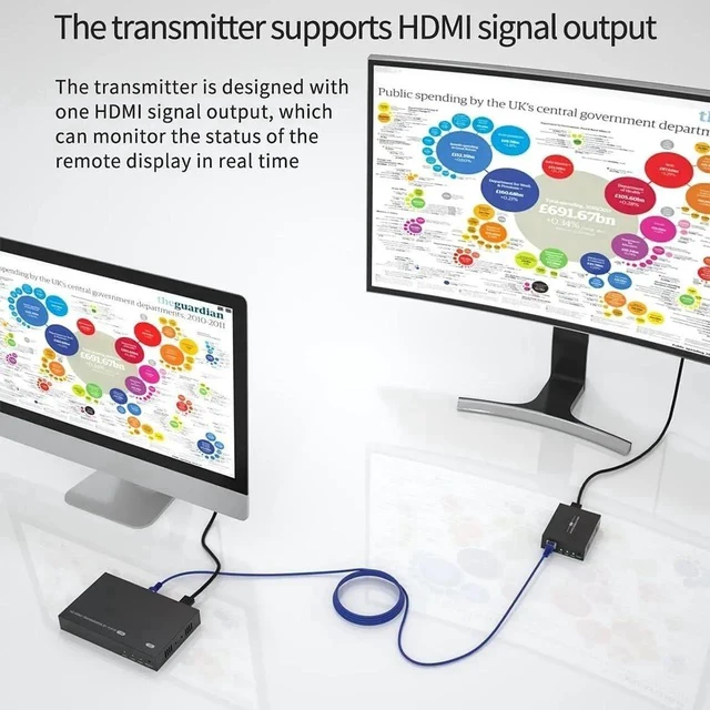 Alt view image 3 of 7 - 150m HDMI Splitter Extender 1x4 Transmit Remote 1080P Audio Video Over Cat5e/6 Ethernet Mirror 4 Screens Support Loopout Remote 1 in 4 Out for TV