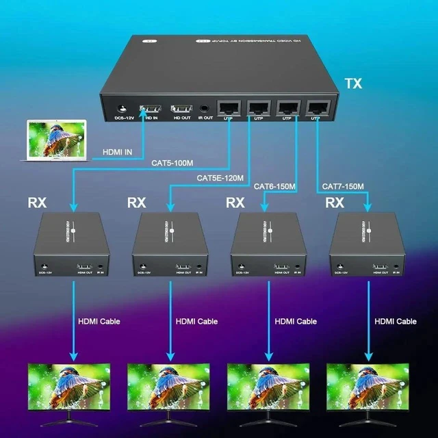 Alt view image 5 of 7 - 150m HDMI Splitter Extender 1x4 Transmit Remote 1080P Audio Video Over Cat5e/6 Ethernet Mirror 4 Screens Support Loopout Remote 1 in 4 Out for TV