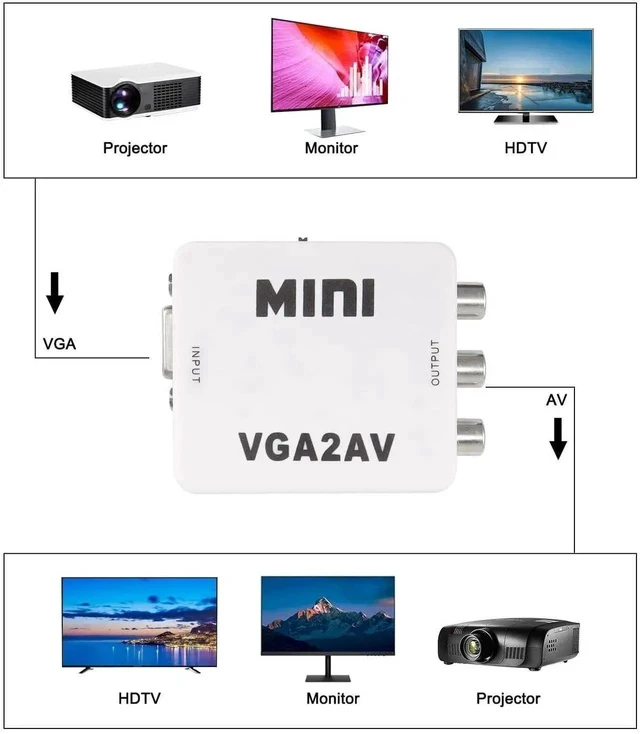 Alt view image 7 of 7 - VGA to AV RCA Composite Converter Adapter Box with USB Power Cable HD 1080P Audio Video Converter PC to TV Set Top Box