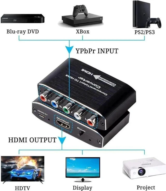 Alt view image 4 of 7 - Component to HDMI Converter, YPbPr+L / Audio HD Video Converter 5RCA RGB to HDMI Converter Adapter, Support HD 1080P, DTS, Dolby Digital
