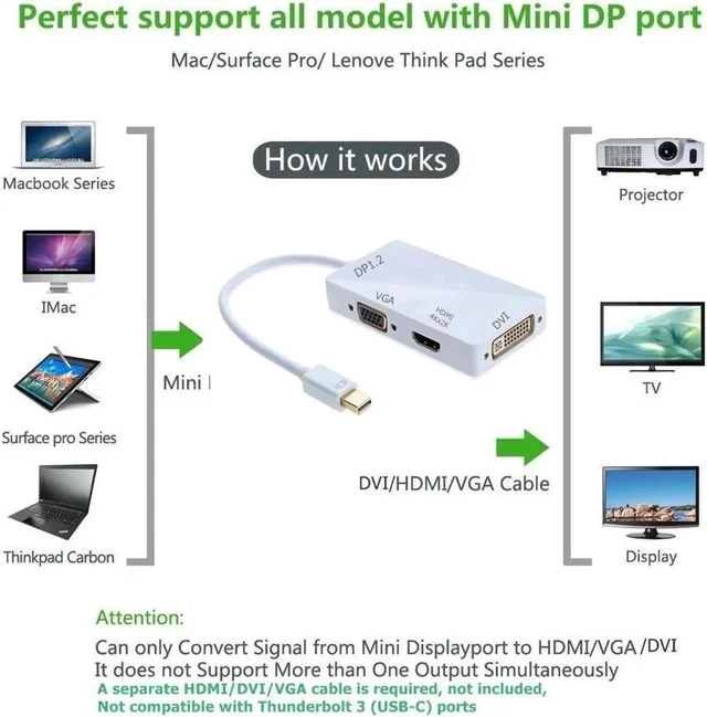 Alt view image 5 of 6 - 3-in-1 Mini DisplayPort 1.2V to DVI VGA HDMI TV HDTV Adapter Converter HDMI Full 4k X 2k Resolution, (4K,White)
