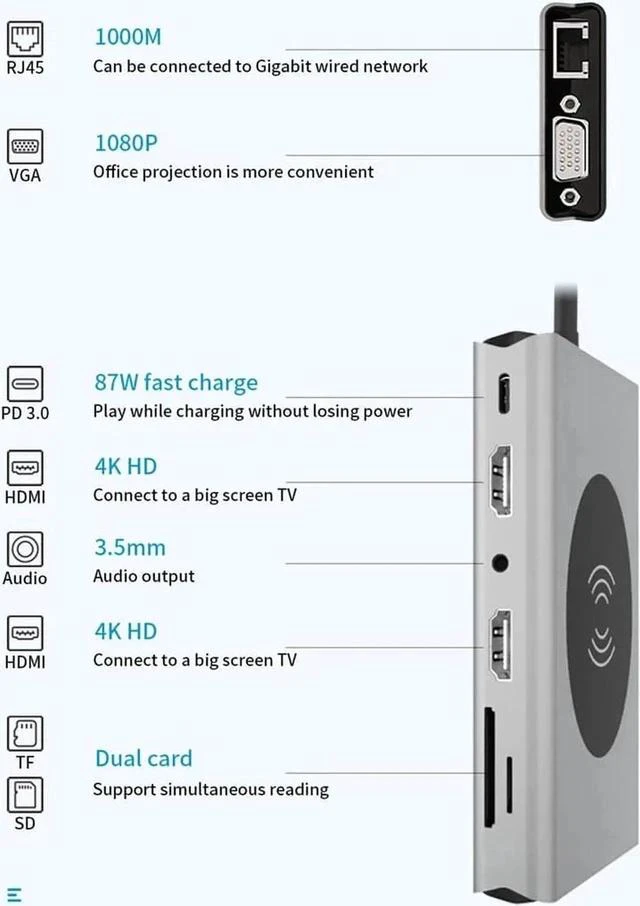 Alt view image 4 of 7 - 14 in 1 USB C Hub Multiport Adapter Dongle, USB C to Dual HDMI VGA Gigabit Ethernet 100W PD, 5 USB3.0, SD TF Card Reader, Wireless Charger & 3.5mm Audio Jack for All Type-C Laptops