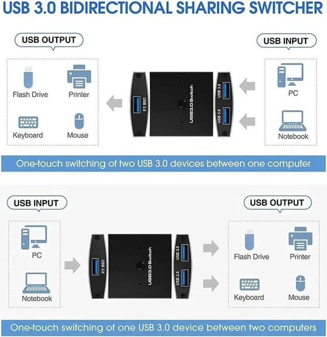Alt view image 7 of 7 - Bi-Directional USB Switch KVM USB HUB 3.0 Switcher Selector KVM Switch for PC Keyboard Mouse Printer 1 PC Sharing 2 Devices USB Switch,1In2 Out/2 In 1 Out Includes Two 3.3FT Data Cables