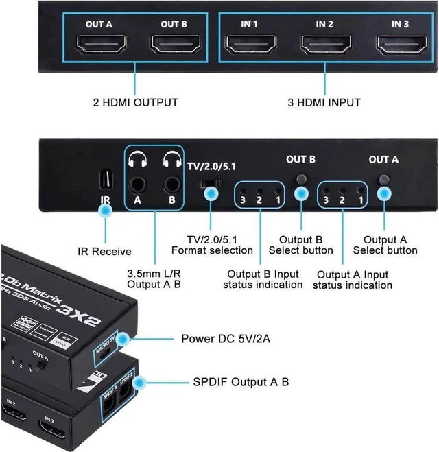 Alt view image 2 of 7 - 4K HDMI Matrix Switch 3 X 2 3 in 2 Out Video Switcher Splitter 2xOptical SPDIF and 2x3.5mm L/R Audio Output with IR Remote Controller,Support 4K@60Hz 3D 18.5Gbps HDMI 2.0b HDCP 2.2,HDR10