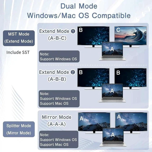 Alt view image 2 of 6 - 1 in 2 Out DisplayPort MST Splitter, Supports 4K@140Hz / 4K@120Hz Dual Monitors, MST Extend & SST Mirror Mode DP Video Splitter for Laptop PC Monitor Projector