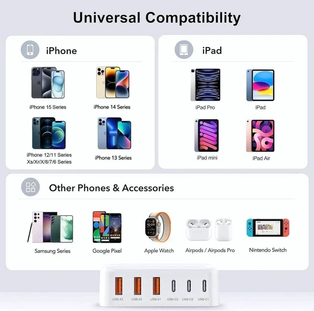 Alt view image 3 of 6 - USB C Fast Charger 100W GaN 6 Port Type USB C Charging Station Hub Block Cube USB C Wall Charger Power Strip Adapter Plug for iPad iPhone 16 15 14 13 12 Pro Max Pixel Note Galaxy 5ft Cord