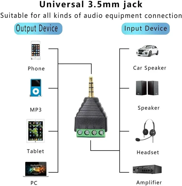 Alt view image 4 of 7 - 3.5mm 4 Screw Terminal Adapter, 1/8 Inch 4 Pole Stereo TRRS Audio Plug Solderless Converter for Headphone Headset and Earphone3-Pack