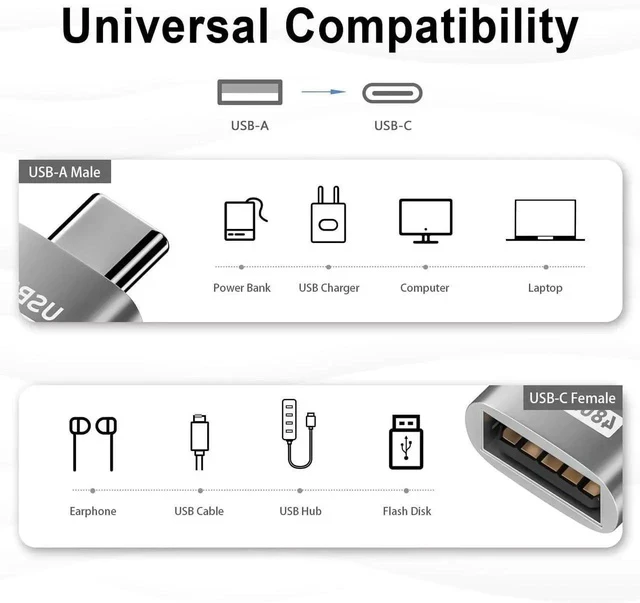 Alt view image 6 of 7 - USB C to USB Adapter 10Gbps, Type C Male to A Female Extension Adapater Support Data Transfer and Charging for Phone, Laptop, USB Keyboard 4 Pack (Silver)