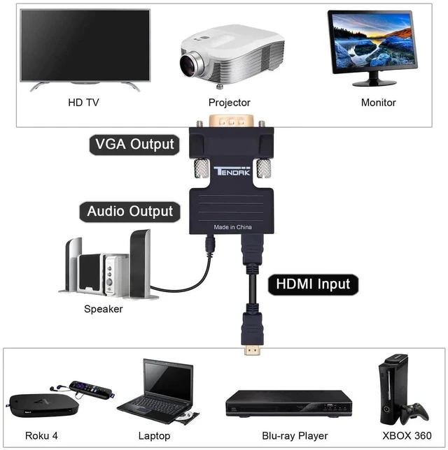 Alt view image 3 of 7 - Active 1080P Female HDMI to VGA Male Converter Adapter Dongle with 3.5mm Stereo Audio Portable HDMI Connector for Laptop PC PS3 Xbox STB Blu-ray DVD TV Stick