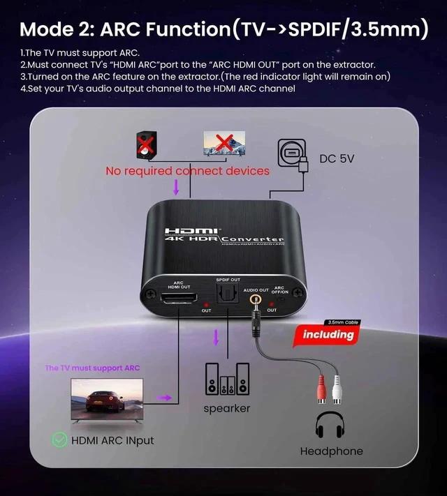 Alt view image 3 of 7 - HDMI ARC Audio Extractor Converter 4K@60Hz, HDMI to Optical Toslink SPDIF + 3.5mm AUX Jack Stereo Audio Adapter Converter Splitter Inserter Embedder Support HDCP2.2 Digital PCM DTS 5.1