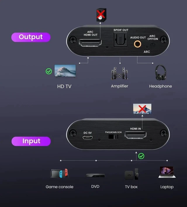 Alt view image 2 of 7 - HDMI ARC Audio Extractor Converter 4K@60Hz, HDMI to Optical Toslink SPDIF + 3.5mm AUX Jack Stereo Audio Adapter Converter Splitter Inserter Embedder Support HDCP2.2 Digital PCM DTS 5.1