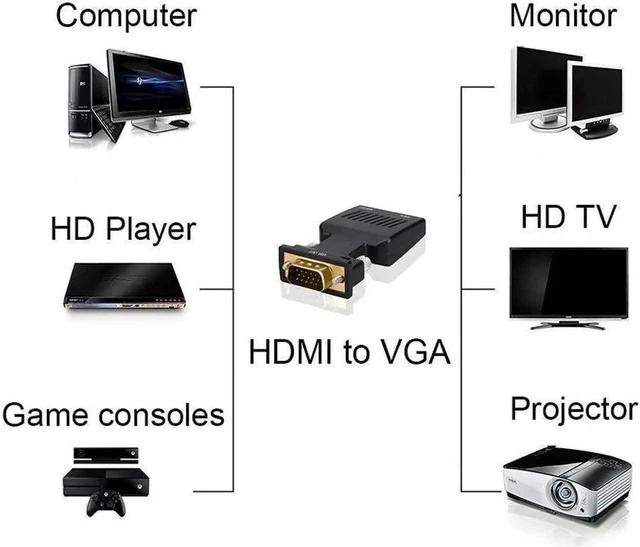 Alt view image 4 of 7 - HDMI Female to VGA Male Adapter,HDMI to VGA Converter 1080P with 3.5mm Audio Output Port Portable HDMI Connector for Laptop PC HDTV Projectors and Other HDMI Input Devices Black - HDMI TO VGA