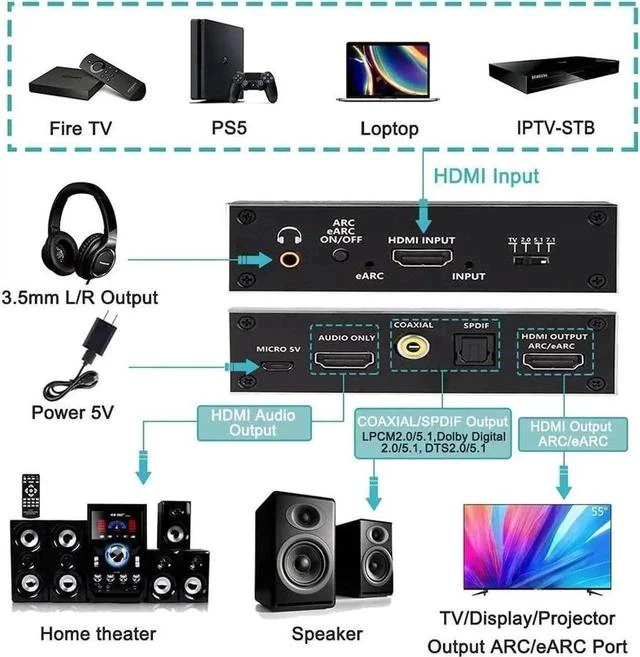 Alt view image 2 of 7 - eARC HDMI 2.0 Audio Extractor, 4K@60HZ RGB8:8:8 HDR HDMI Splitter Audio Converter 4K HDMI to Optical TOSLINK SPDIF 7.1 3.5mm Audio Jack