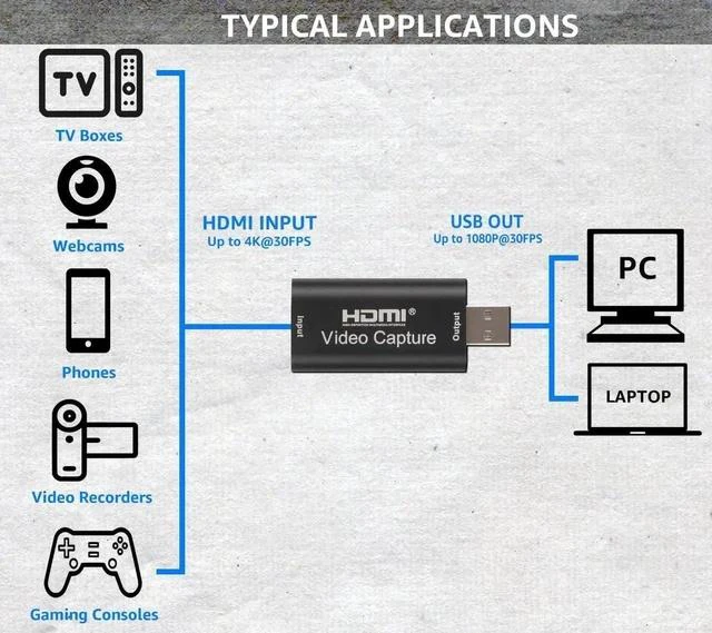Alt view image 5 of 5 - 4K HDMI Video Capture Card, Cam Link Card Game Audio Adapter HDMI to USB 2.0 Record Capture Device for Streaming, Live Broadcasting, Video Conference, Teaching, Gaming