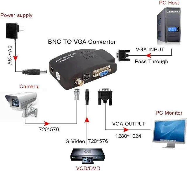 Alt view image 2 of 7 - CCTV Camera BNC S Video VGA to Laptop Computer PC VGA Monitor Converter Adapter Box